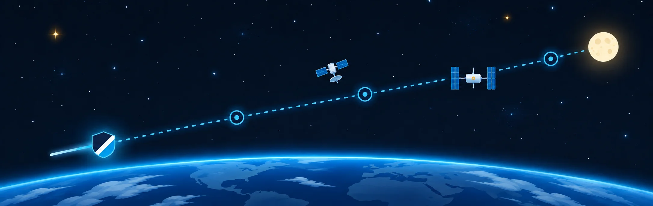 Trajektoria lotu nad krawędzią Ziemi: tarcza Trimalert na starcie, dalej kolejne etapy, satelita, stacja i Księżyc jako cel.